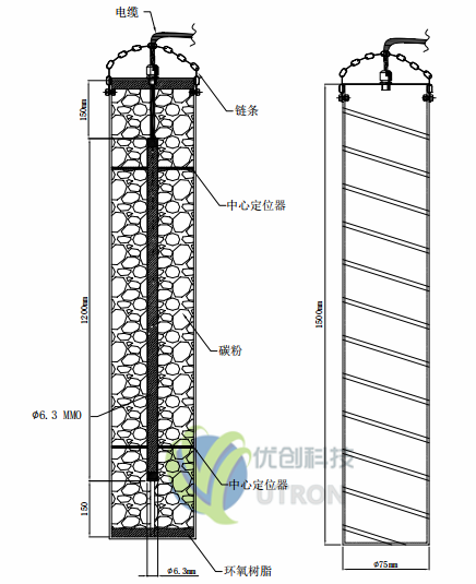 筒狀陽極設計圖