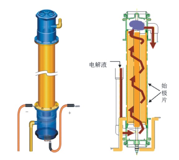 旋流電解示意圖