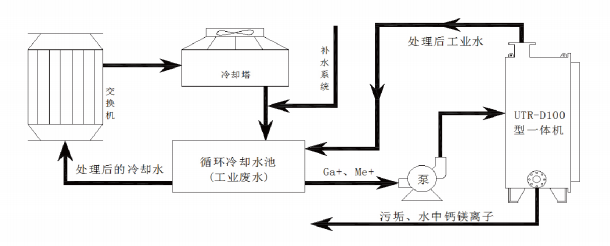 電化學水處理設備流程圖,循環水除垢機